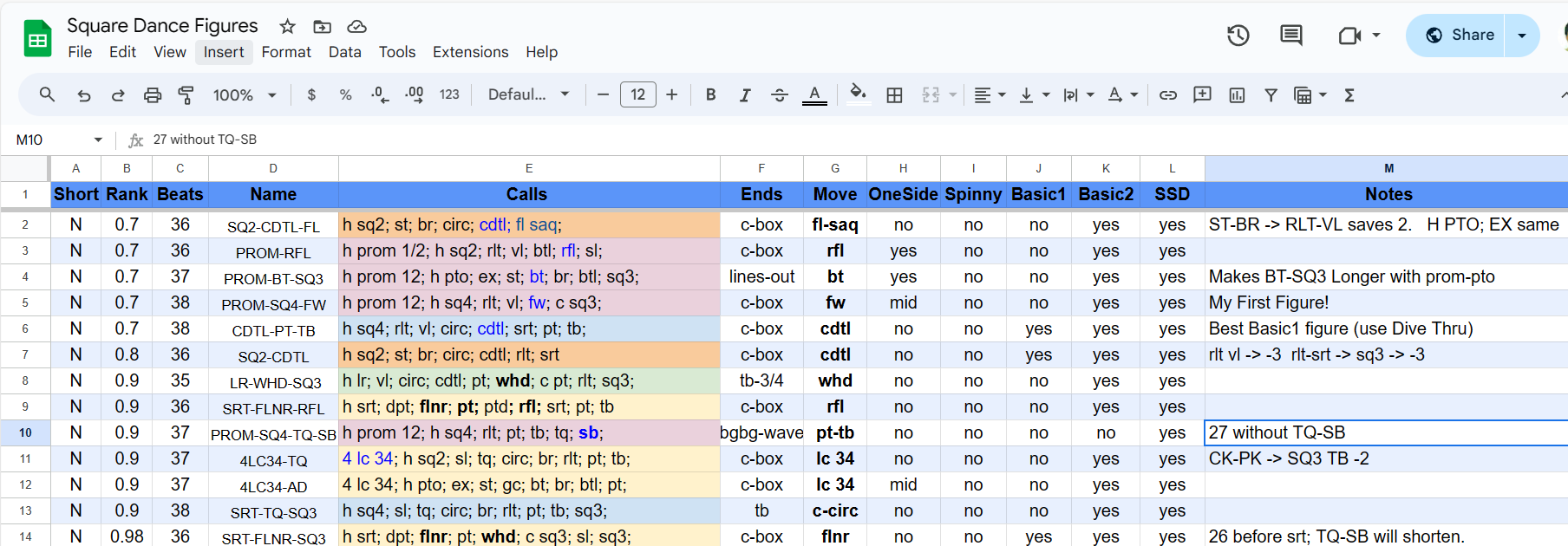 Mainstream tab of the Square Dance Figures spreadsheet